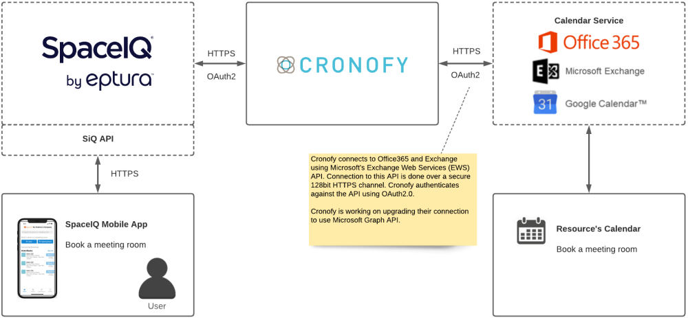 2021 SiQ - Calendar Integration with Cronofy - Overview.png