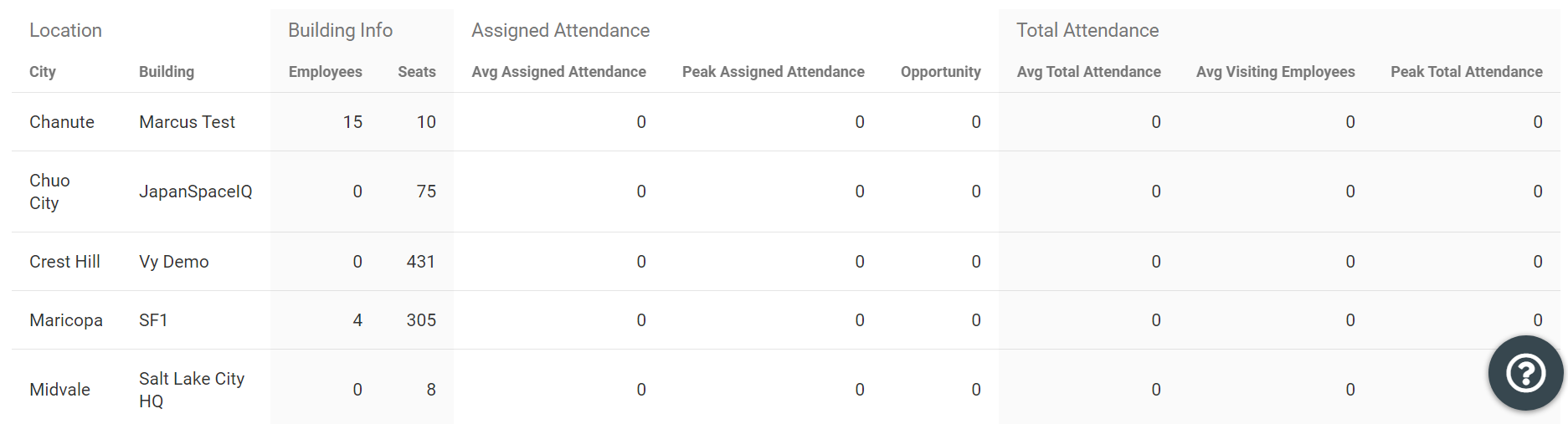 attendance_per_buidliing2.png