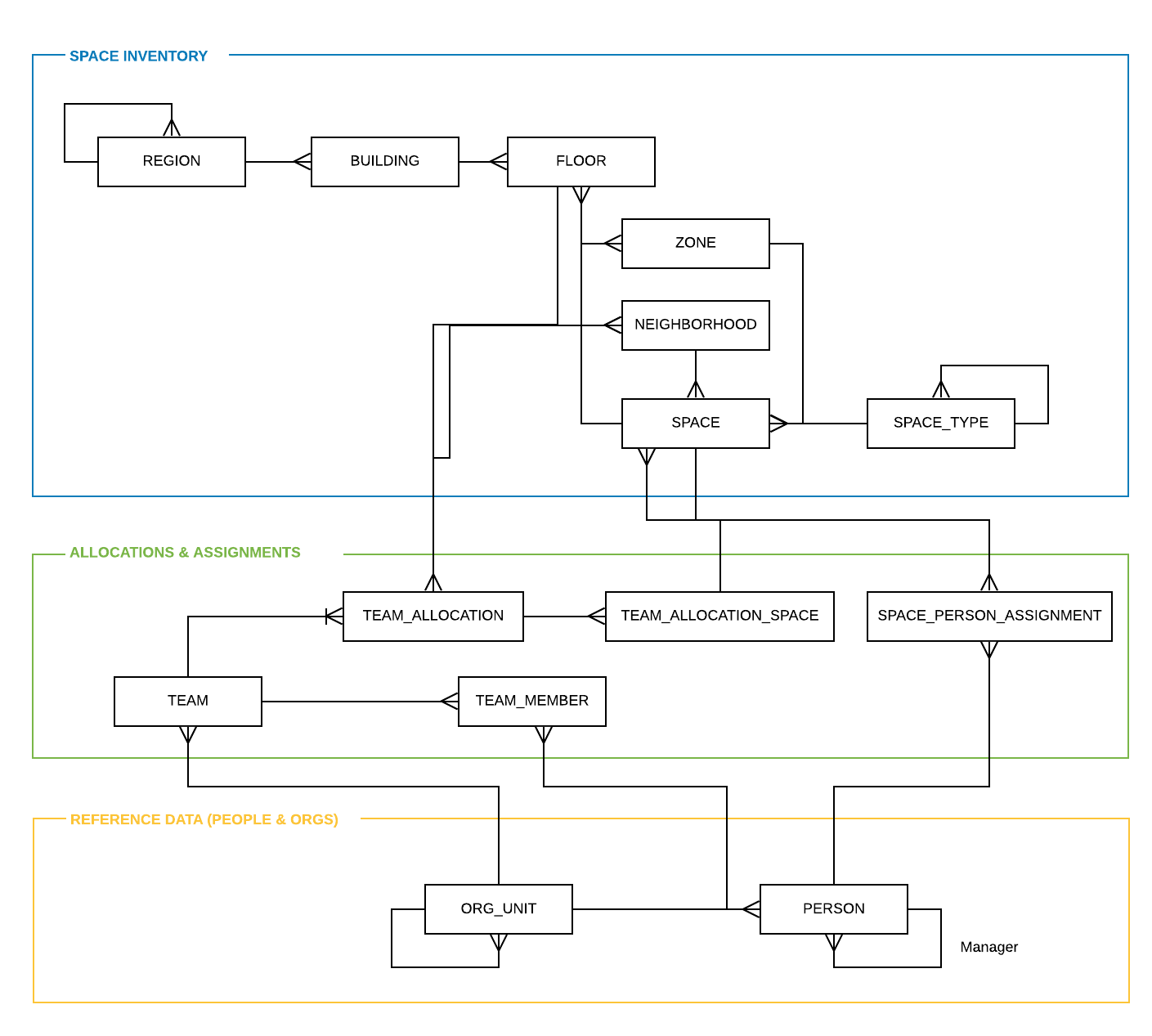 Universal Data Model - Page 3 (4).png
